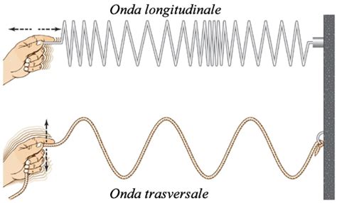 un'immagine astratta che rappresenta l'intreccio tra onde sonore e il battito cardiaco, metafora dell'unione madre-figlio durante la nanna