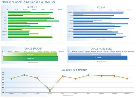 schema con statistiche PMA