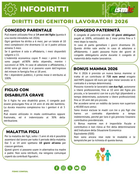 infografica sulle fasce d'età e diritti dei genitori lavoratori