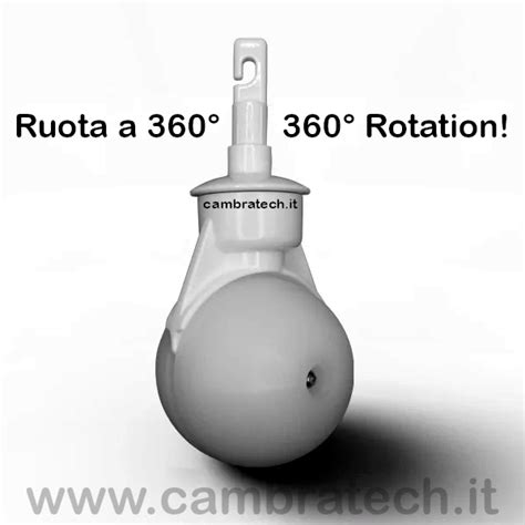 diagramma esplicativo del sistema rotante a 360 gradi