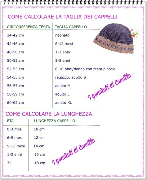 Infografica che mostra la progressione delle taglie per cappellini neonato, indicando il numero di catenelle in base all'età