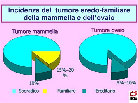 Grafico rischio cancro mammario in TOS