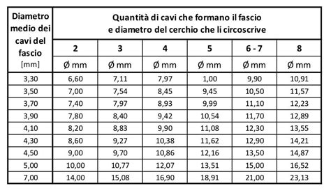 Tabella per la scelta della misura del paracapezzolo in base al diametro del capezzolo