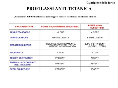 schema della profilassi anti-D