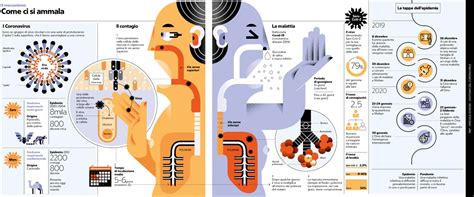 infografica che confronta i benefici presunti con i dati scientifici attuali