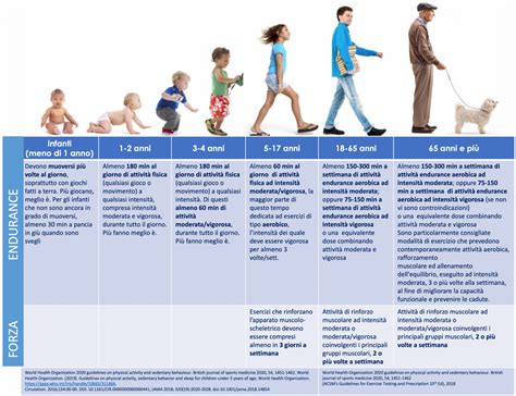 infografica sulle diverse tipologie di bavaglini e le fasce di età consigliate