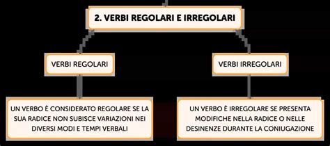 schema grafico delle coniugazioni dei verbi haber e tener
