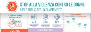infografica sui campanelli d'allarme nelle relazioni tossiche