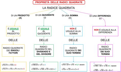 diagramma che mostra le radici etimologiche e le connessioni tra ninna nanna, nenia e lallazione
