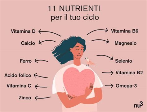 illustrazione schematica dei nutrienti essenziali durante il primo anno di vita
