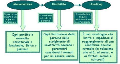 diagramma esplicativo del concetto di epigenetica e interazione genetica