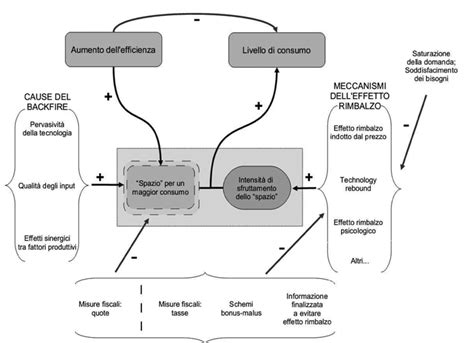 rappresentazione schematica dell'impatto sociale dell'incontinenza