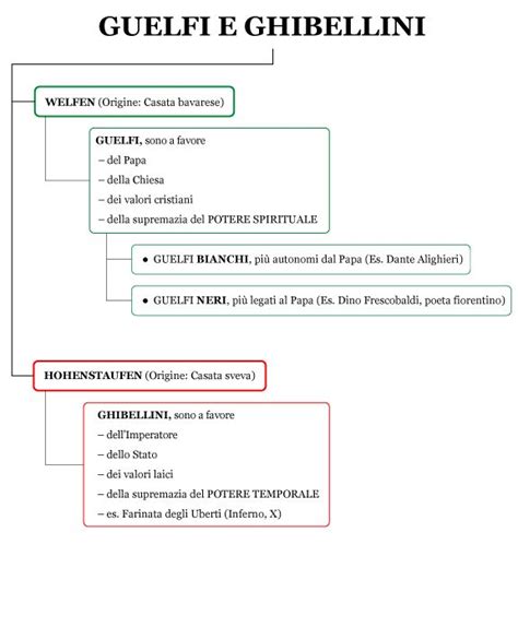 Mappa delle fazioni politiche Guelfe e Ghibelline in Toscana nel Medioevo