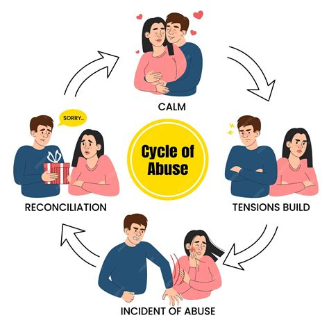 Ciclo idealizzazione svalutazione abuso