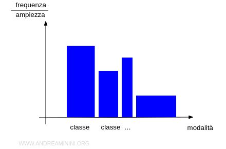 Rappresentazione grafica: Ansia vs Angoscia
