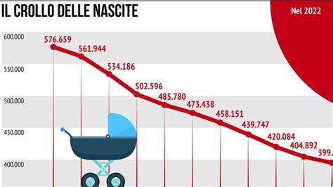 Grafico delle nascite per ora del giorno