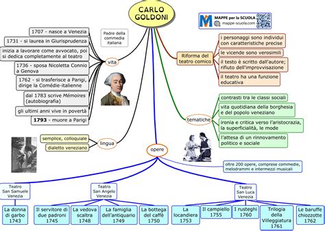 mappa concettuale dei generi più ricercati nel panorama porno italiano