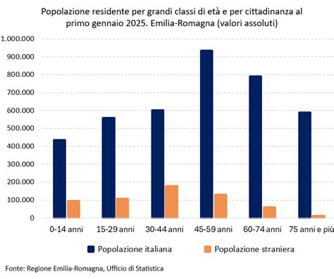 grafico che mostra la distribuzione dei giorni di nascita rispetto alla data presunta