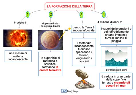 Schema di formazione della terra di diatomee