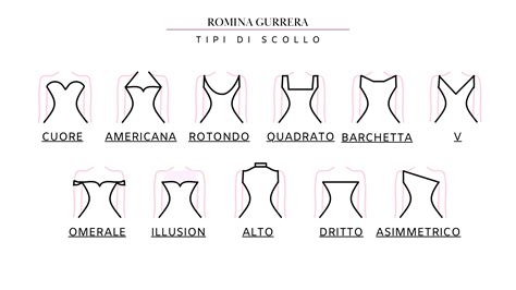 Infografica che mostra le tipologie di scollo e pantalone ideali per diverse forme del corpo