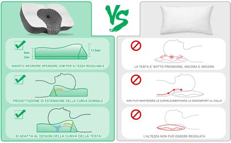 Diagramma che illustra le diverse posizioni del sonno e il supporto del cuscino cervicale