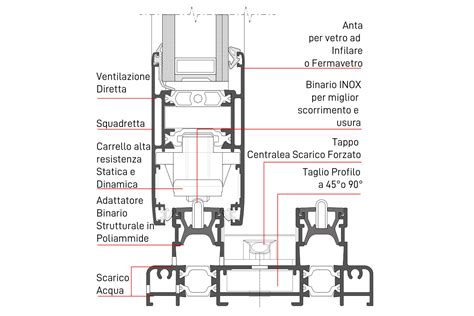 Schema tecnico della chiusura facilitata del telaio Inglesina
