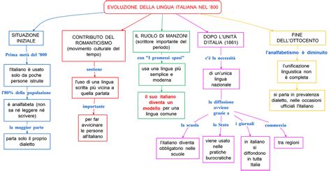 Mappa concettuale sull'interconnessione della pace globale