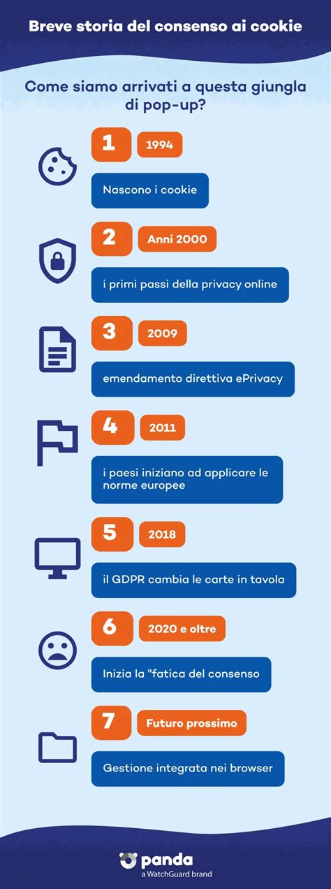 Icone dei cookie e della privacy online
