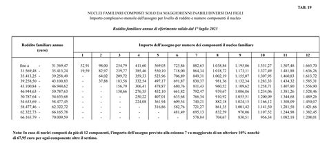 Tabelle riassuntive importi assegno maternità per anno