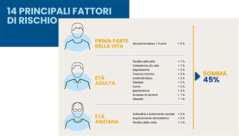 schema comparativo fattori di rischio infertilità