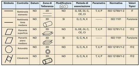 tabella: normativa e riferimenti legali per il GPL