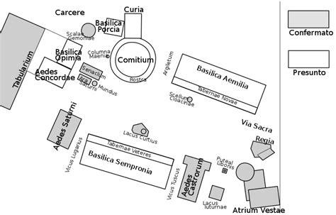 schema grafico dell'organizzazione della nuova Curia romana