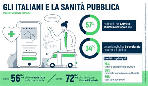 infografica sui pilastri della salute femminile dopo i 50 anni