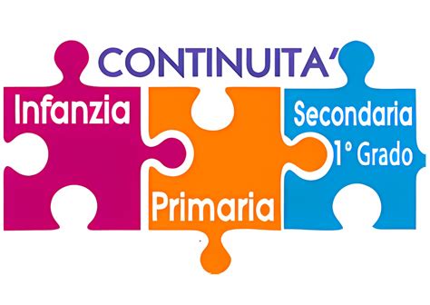 rappresentazione grafica della distribuzione dei posti tra ordini di scuola