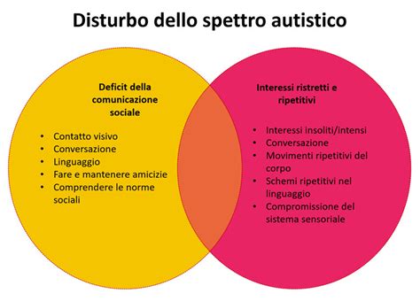 infografica che confronta i sintomi comuni tra FASD e disturbo dello spettro autistico