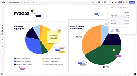 Grafico comparativo tra le caratteristiche di una carrozzina dell'Ottocento e un moderno sistema 3 in 1
