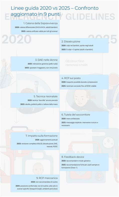 infografica sulle linee guida dietetiche per la PCOS