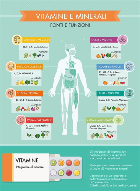 infografica con vitamine e loro fonti