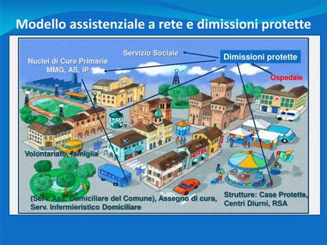 schema del percorso di integrazione in una comunità protetta