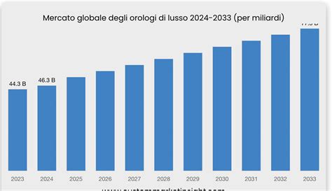 Grafico crescita mercato pannolini per adulti