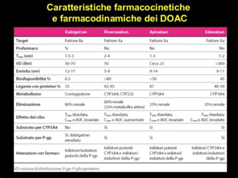 Schema delle interazioni farmacologiche con Riopan
