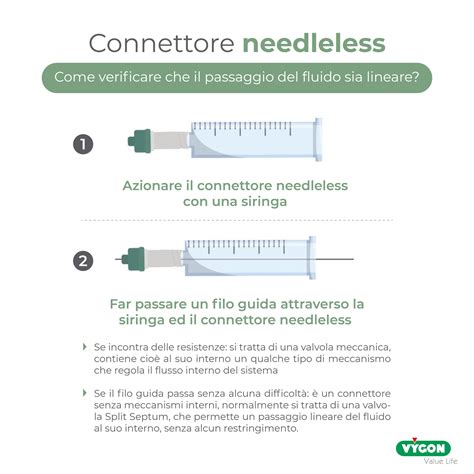 Connettore needleless con percorso del fluido lineare
