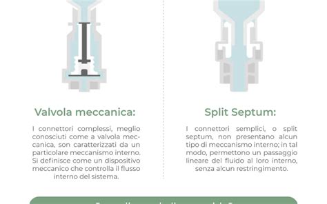 Comparazione rischio infezione tra split septum e valvola meccanica