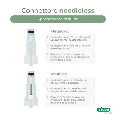 Corretta disinfezione del connettore needleless
