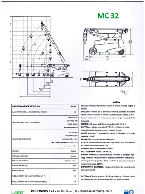 diagramma di carico kayak su barre portatutto
