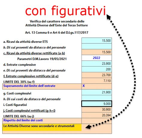 Tavola comparativa Oneri Finanziari Reali vs Figurativi