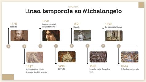 Linea temporale evoluzione seggiolini auto Recaro