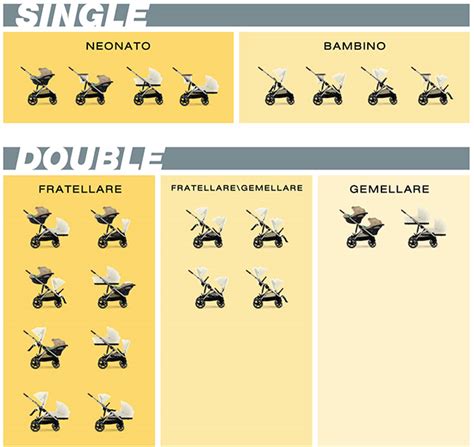 Passeggino modulare con varie configurazioni