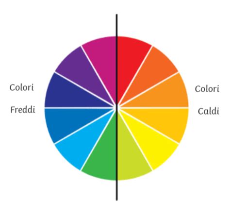 Una selezione di seggioloni in diversi colori, inclusi toni caldi come l'arancione