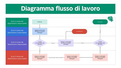 diagramma tecnico che mostra la profondità e l'apertura del portellone della Peugeot 208